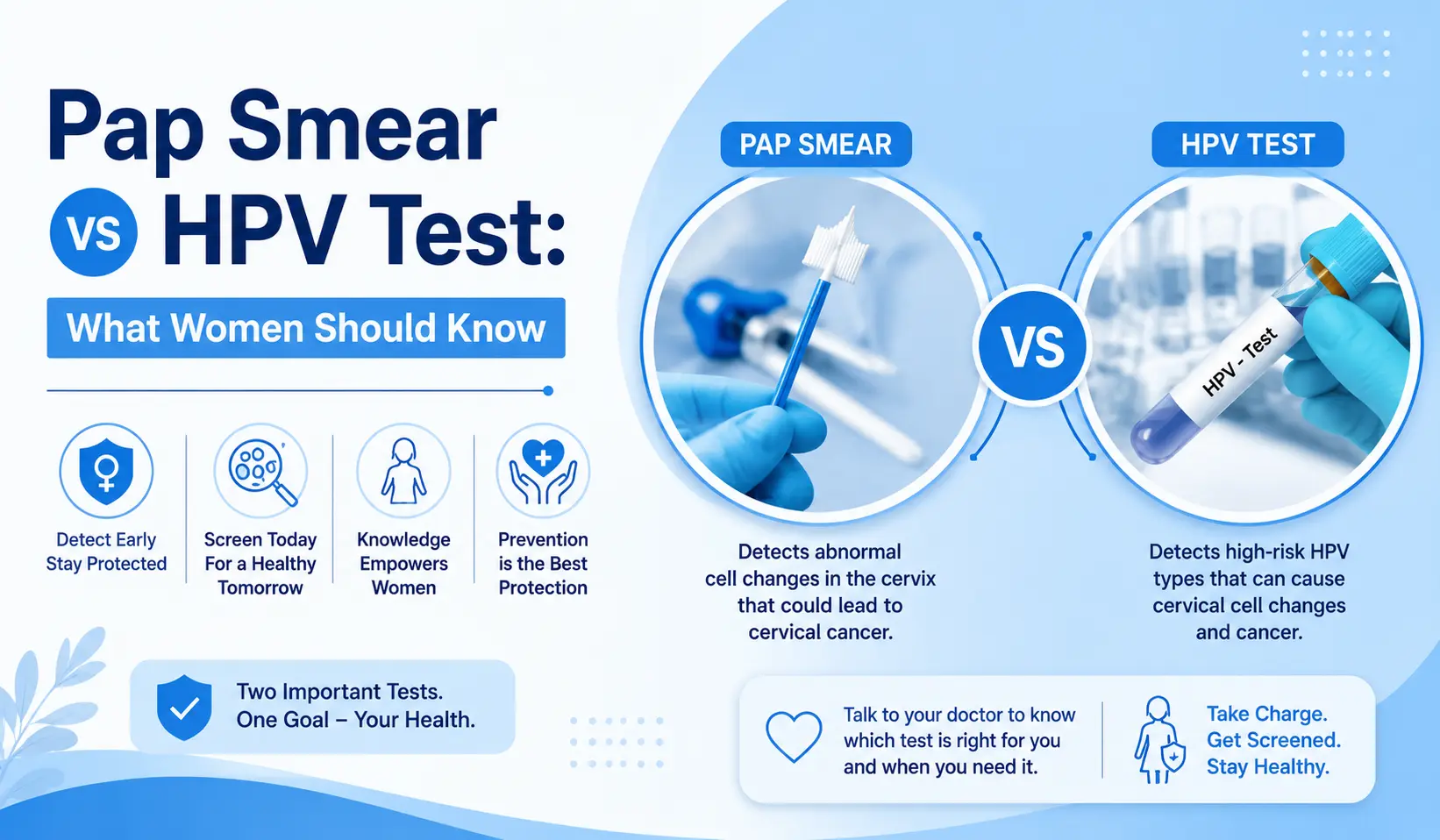 Pap Smear vs HPV Test Screening